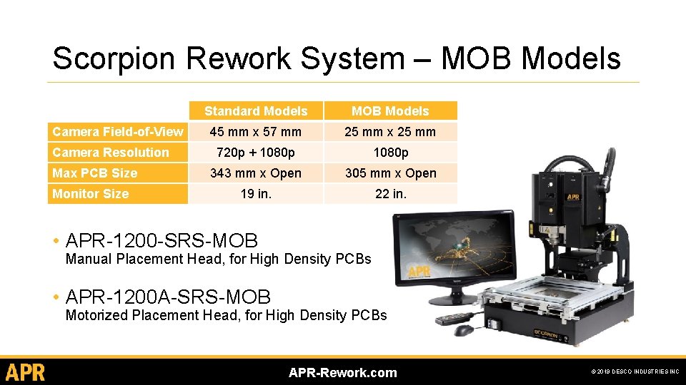 Scorpion Rework System – MOB Models Camera Field-of-View Camera Resolution Max PCB Size Monitor Scorpion Rework System – MOB Models Camera Field-of-View Camera Resolution Max PCB Size Monitor