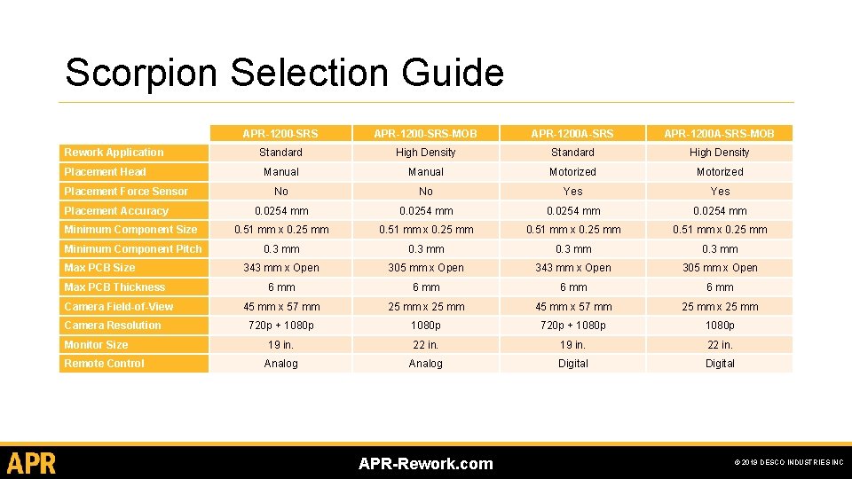 Scorpion Selection Guide APR-1200 -SRS-MOB APR-1200 A-SRS-MOB Standard High Density Manual Motorized No No Scorpion Selection Guide APR-1200 -SRS-MOB APR-1200 A-SRS-MOB Standard High Density Manual Motorized No No