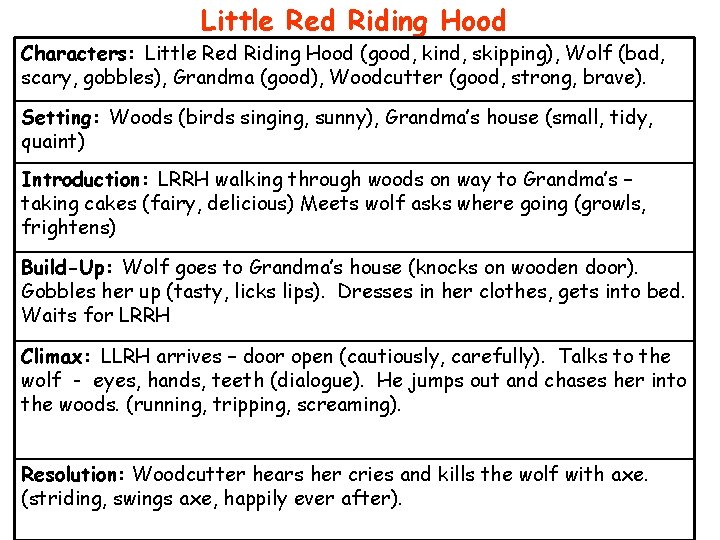 Little Red Riding Hood Characters: Little Red Riding Hood (good, kind, skipping), Wolf (bad,