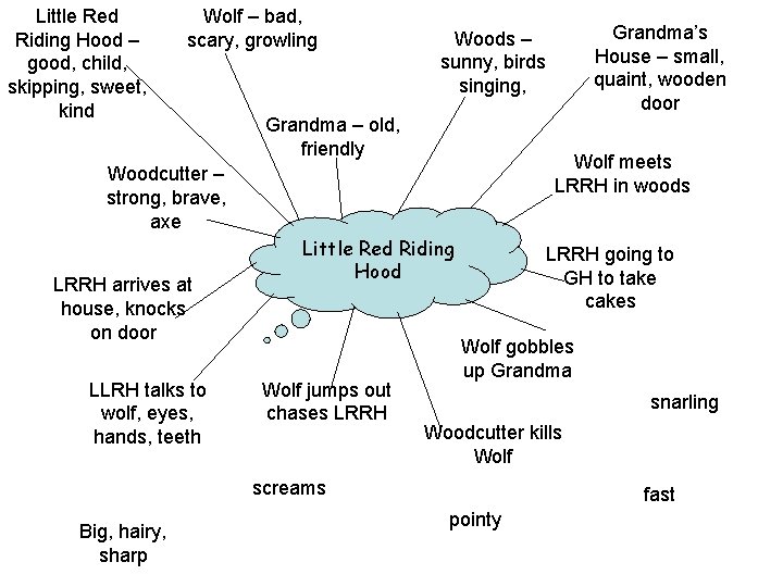 Little Red Riding Hood – good, child, skipping, sweet, kind Wolf – bad, scary,