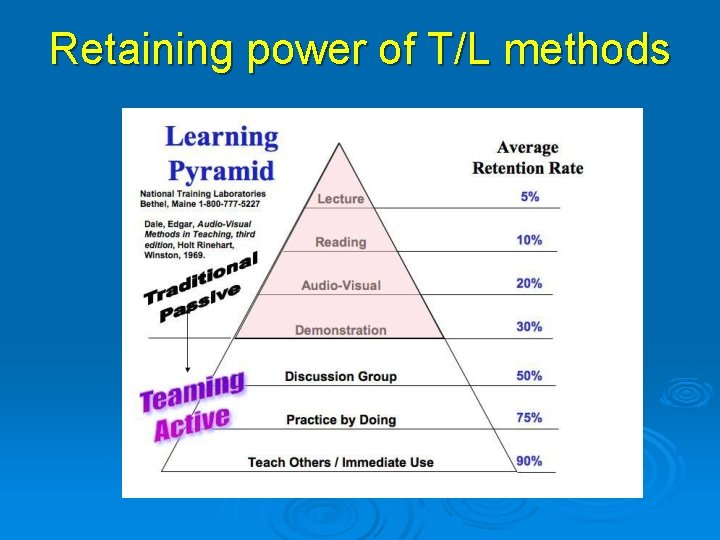 Retaining power of T/L methods 