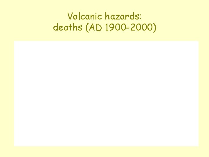 Volcanic hazards: deaths (AD 1900 -2000) 