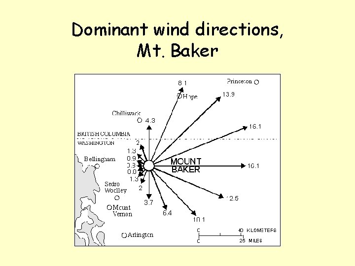 Dominant wind directions, Mt. Baker 