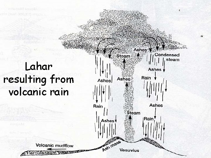 Lahar resulting from volcanic rain 