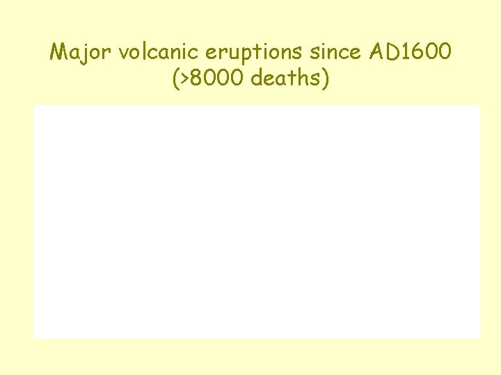 Major volcanic eruptions since AD 1600 (>8000 deaths) 