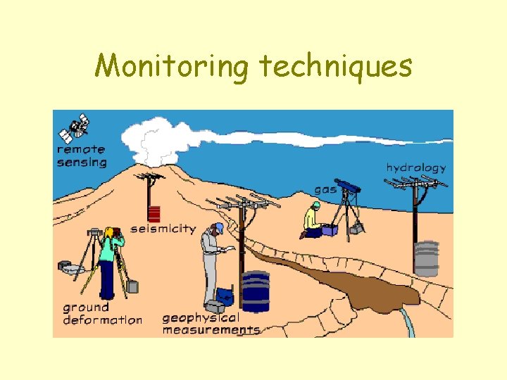 Monitoring techniques 