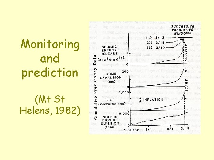Monitoring and prediction (Mt St Helens, 1982) 