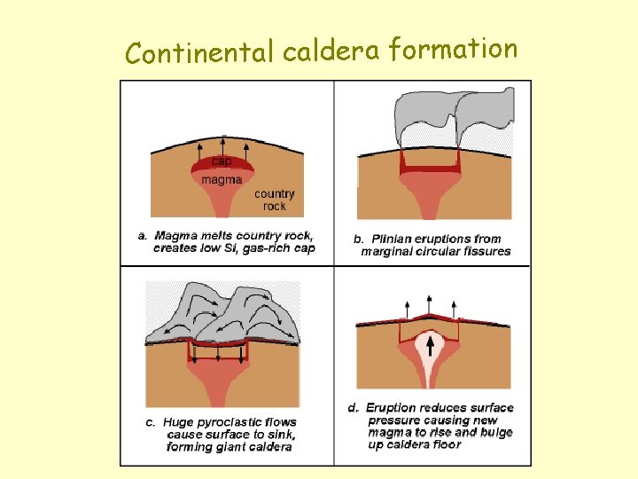 Continental caldera formation 