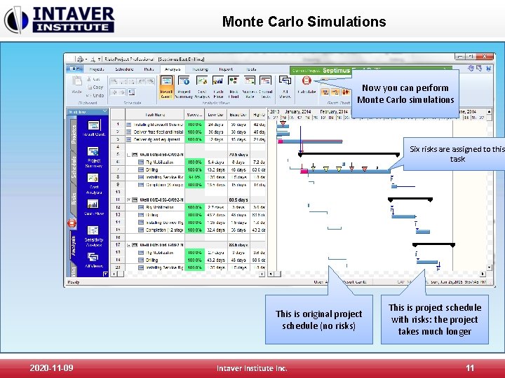 Monte Carlo Simulations Now you can perform Monte Carlo simulations Six risks are assigned