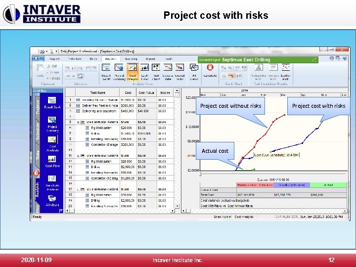 Project cost with risks Project cost without risks Project cost with risks Actual cost