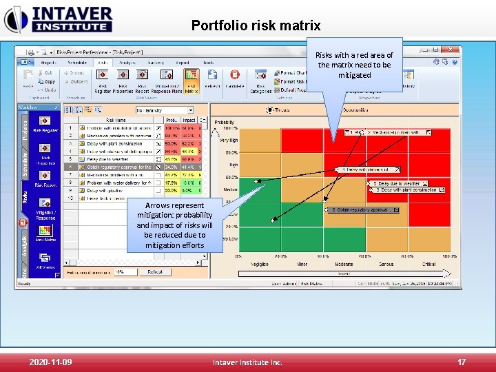 Portfolio risk matrix Risks with a red area of the matrix need to be