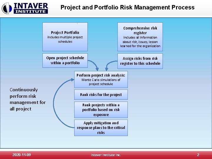 Project and Portfolio Risk Management Process Comprehensive risk register Project Portfolio includes multiple project