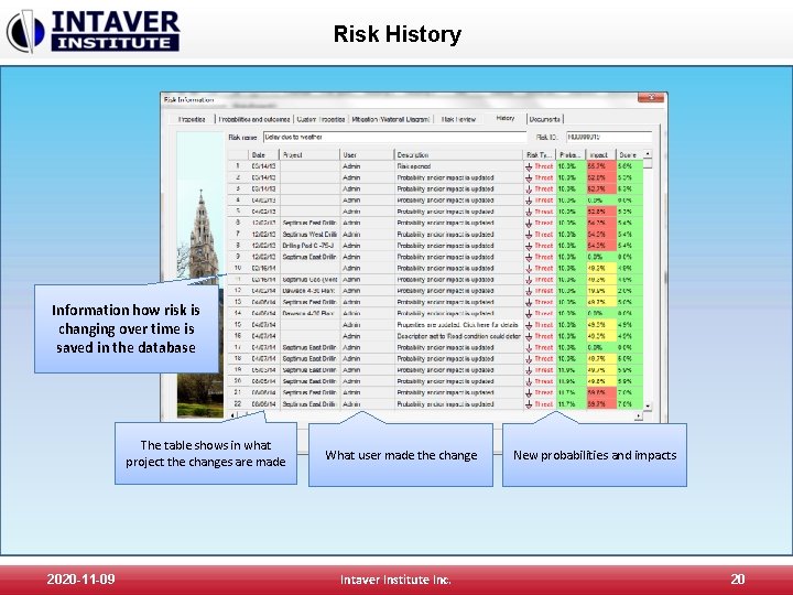 Risk History Information how risk is changing over time is saved in the database