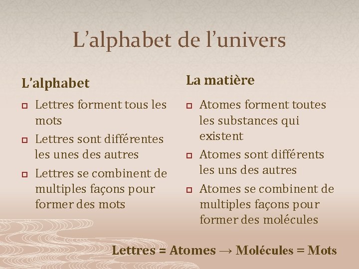 L’alphabet de l’univers La matière L’alphabet p p p Lettres forment tous les mots
