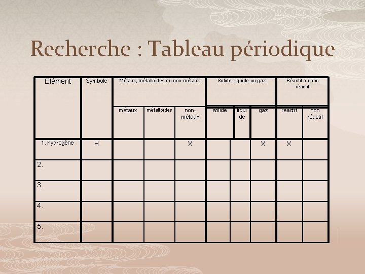 Recherche : Tableau périodique Élément Symbole Métaux, métalloïdes ou non-métaux 1. hydrogène 2. 3.