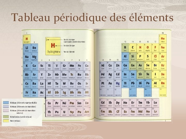 Tableau périodique des éléments 