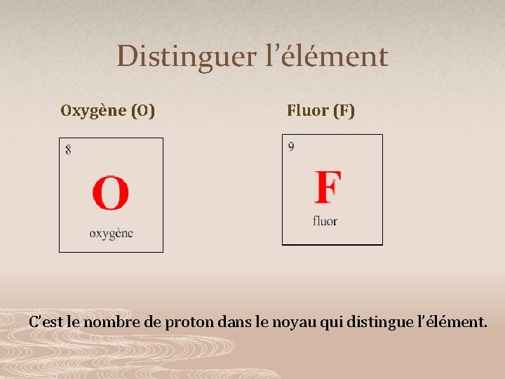 Distinguer l’élément Oxygène (O) Fluor (F) C’est le nombre de proton dans le noyau