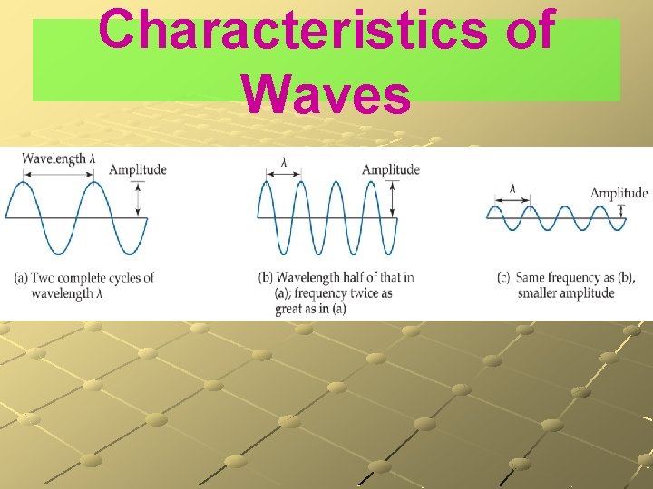 Characteristics of Waves 