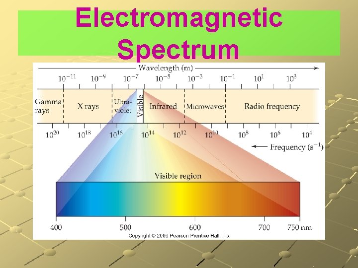 Electromagnetic Spectrum 