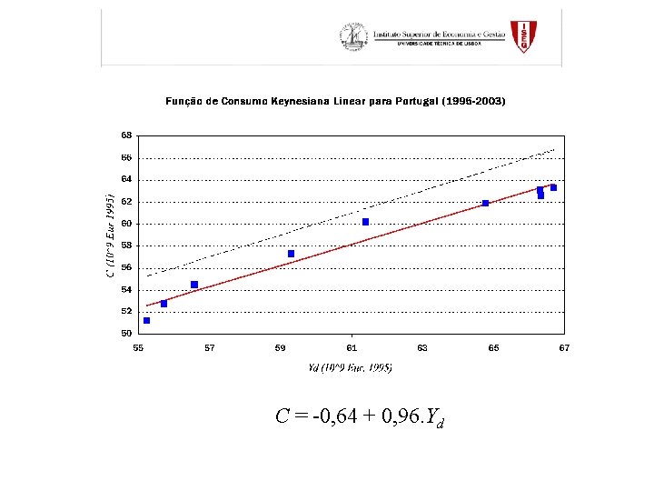 C = -0, 64 + 0, 96. Yd 