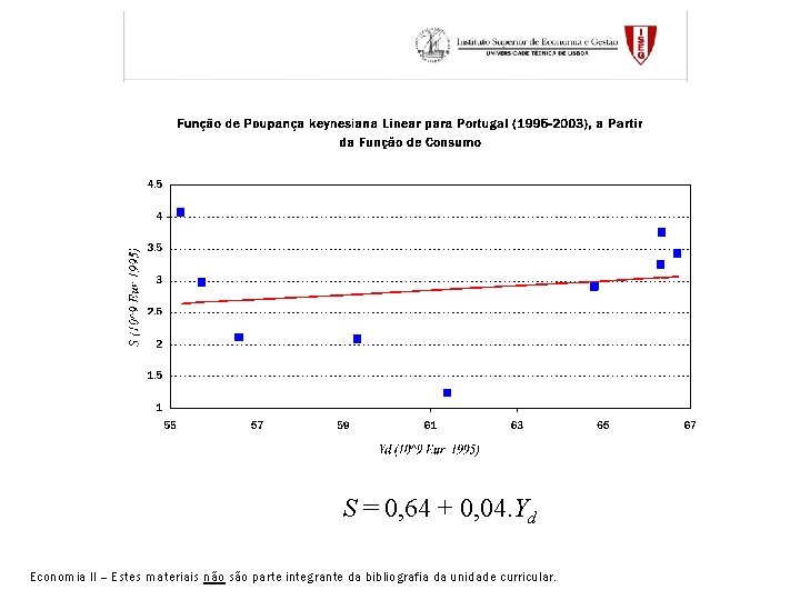 S = 0, 64 + 0, 04. Yd Economia II – Estes materiais não