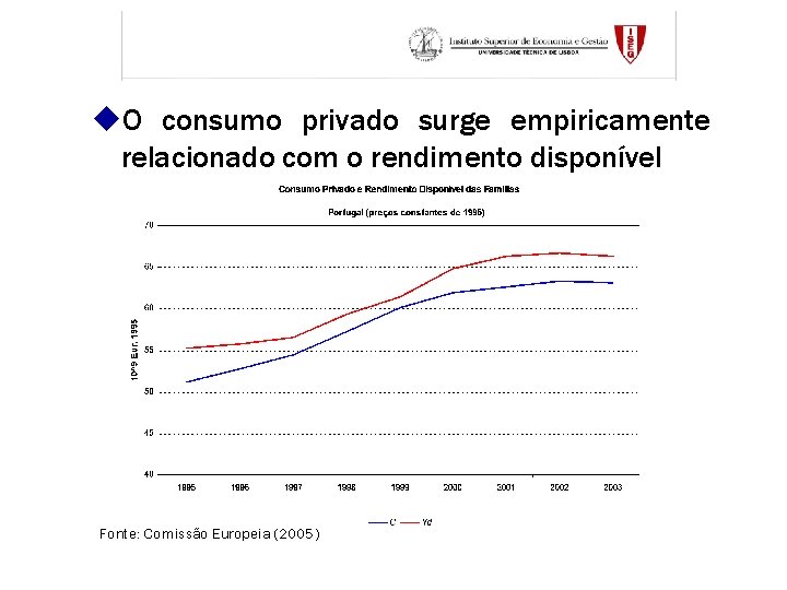 u. O consumo privado surge empiricamente relacionado com o rendimento disponível Fonte: Comissão Europeia