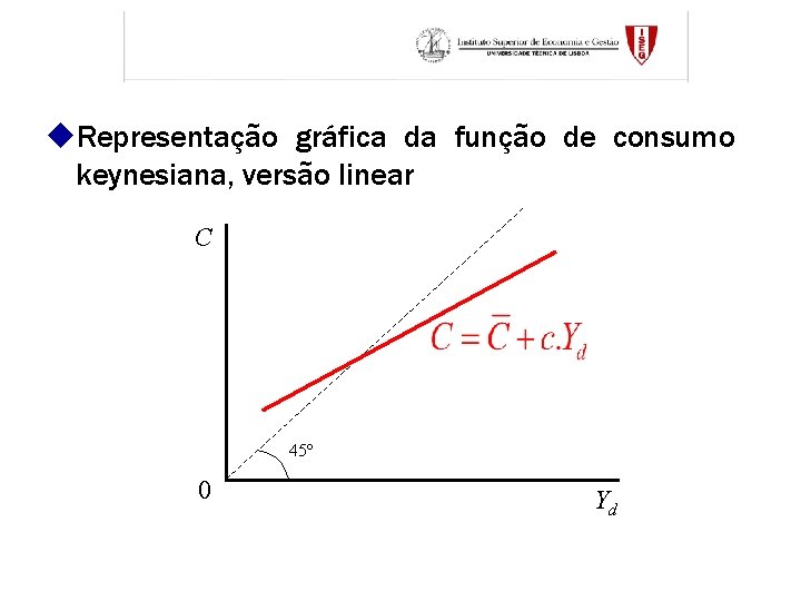 u. Representação gráfica da função de consumo keynesiana, versão linear C 45º 0 Yd