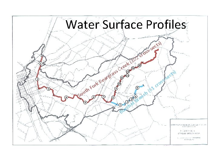 Water Surface Profiles ) ts c e s ss o cr 2 20 (