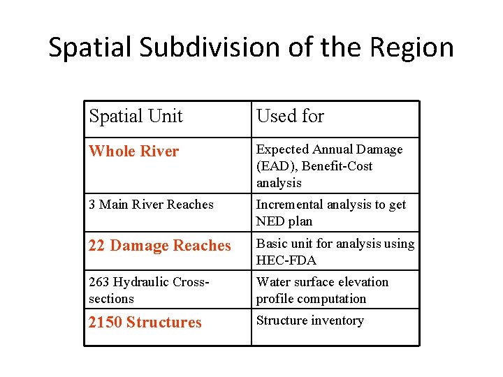 Spatial Subdivision of the Region Spatial Unit Used for Whole River Expected Annual Damage