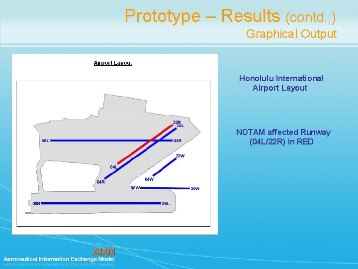 Prototype – Results (contd. , ) Graphical Output Honolulu International Airport Layout NOTAM affected Prototype – Results (contd. , ) Graphical Output Honolulu International Airport Layout NOTAM affected