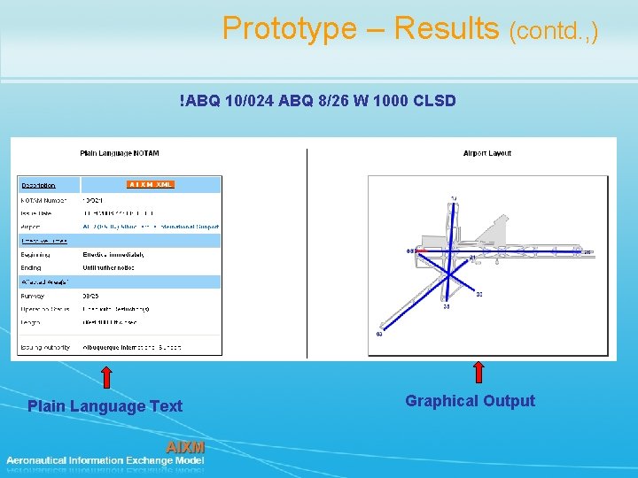 Prototype – Results (contd. , ) !ABQ 10/024 ABQ 8/26 W 1000 CLSD Plain