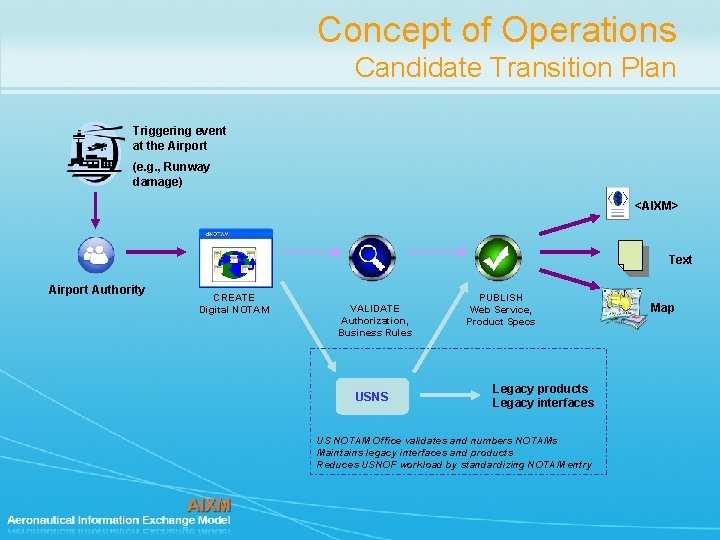 Concept of Operations Candidate Transition Plan Triggering event at the Airport (e. g. ,