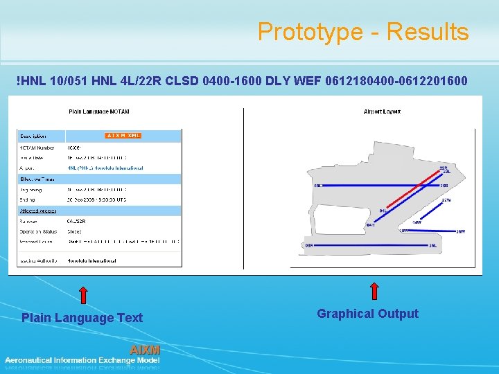 Prototype - Results !HNL 10/051 HNL 4 L/22 R CLSD 0400 -1600 DLY WEF