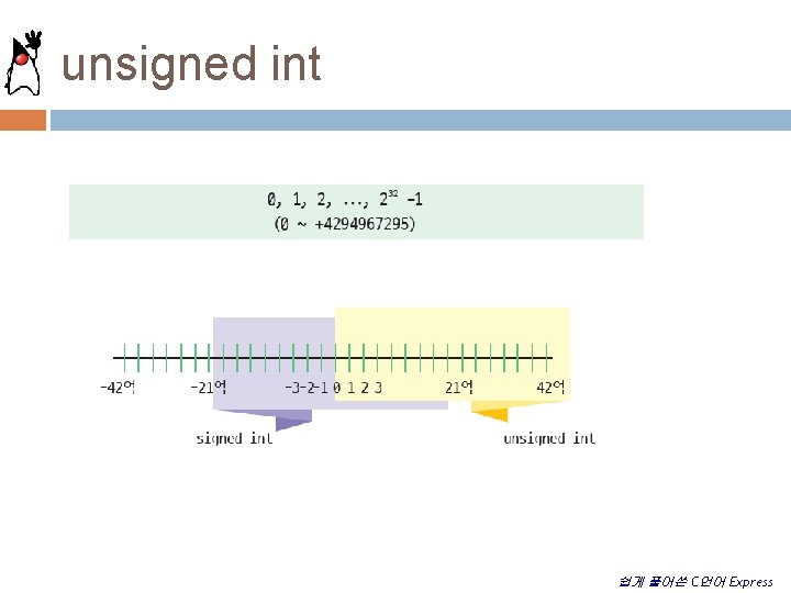 unsigned int 쉽게 풀어쓴 C언어 Express 