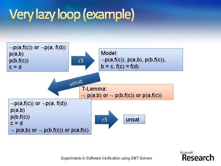 Very lazy loop (example) p(a, f(c)) or p(a, f(d)) p(a, b) p(b, f(c)) c=d