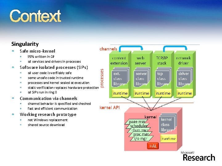Context Singularity Safe micro-kernel 95% written in C# all services and drivers in processes