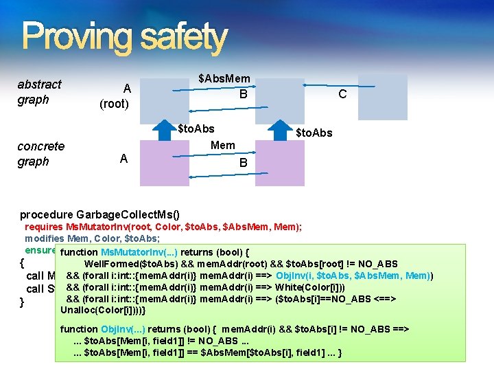 Proving safety abstract graph concrete graph $Abs. Mem A (root) B $to. Abs Mem