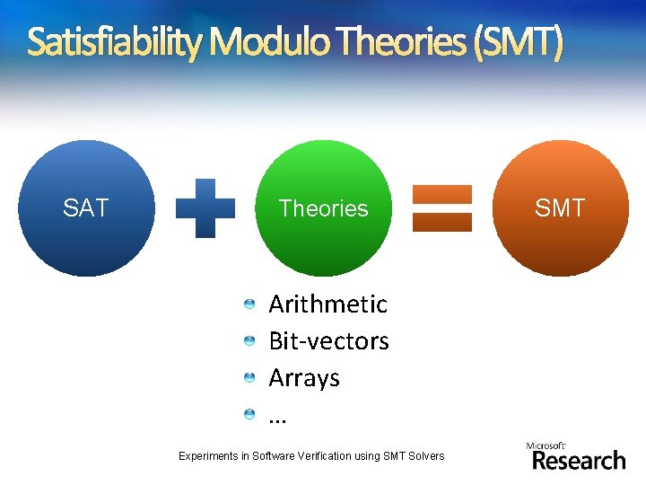 Satisfiability Modulo Theories (SMT) SAT Theories Arithmetic Bit-vectors Arrays … Experiments in Software Verification