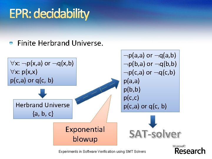 EPR: decidability Finite Herbrand Universe. x: p(x, a) or q(x, b) x: p(x, x)