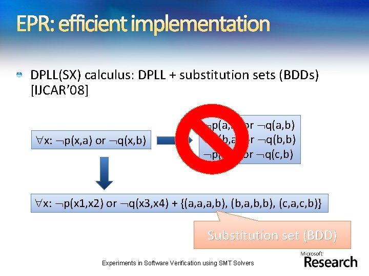 EPR: efficient implementation DPLL(SX) calculus: DPLL + substitution sets (BDDs) [IJCAR’ 08] x: p(x,