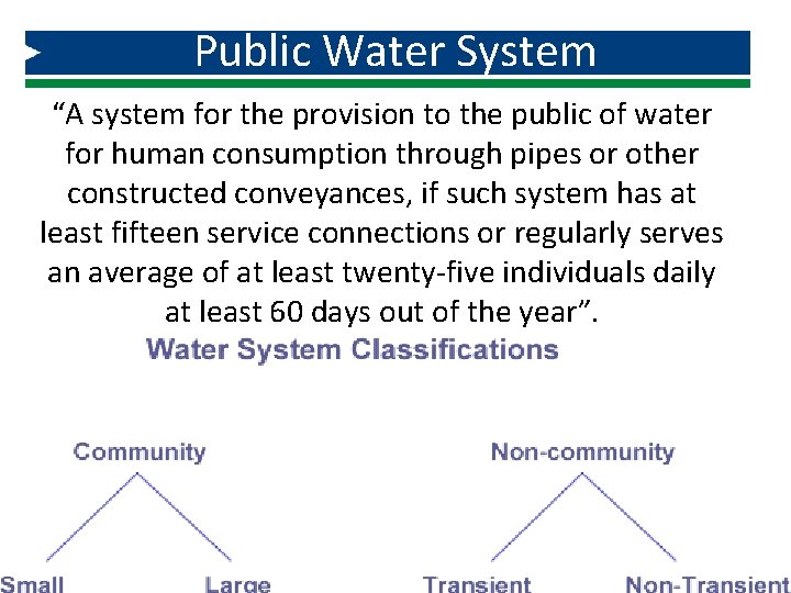 Public Water System “A system for the provision to the public of water for