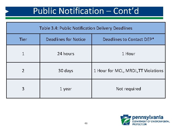 Public Notification – Cont’d Table 3. 4: Public Notification Delivery Deadlines Tier Deadlines for