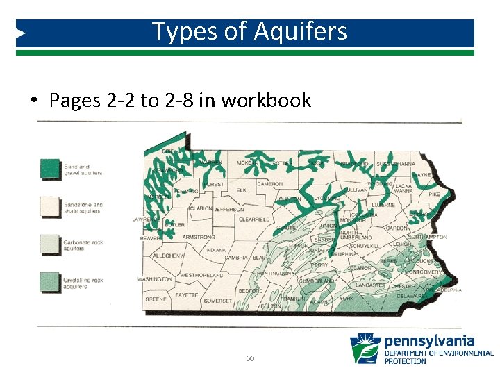 Types of Aquifers • Pages 2 -2 to 2 -8 in workbook 60 