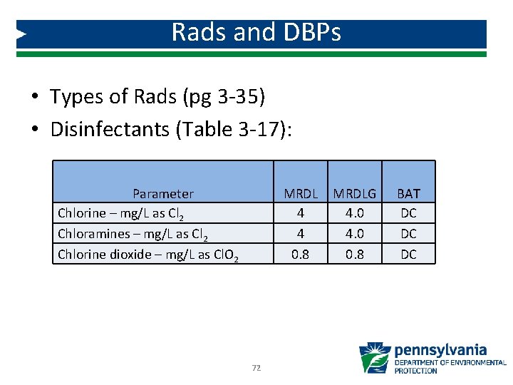 Rads and DBPs • Types of Rads (pg 3 -35) • Disinfectants (Table 3