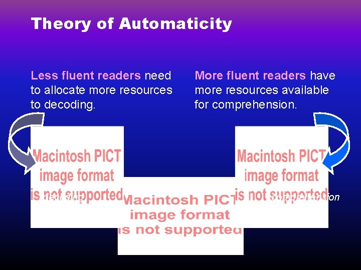 Theory of Automaticity Less fluent readers need to allocate more resources to decoding More
