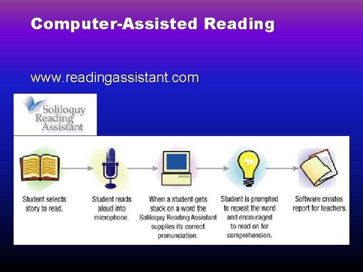 Computer-Assisted Reading www. readingassistant. com 
