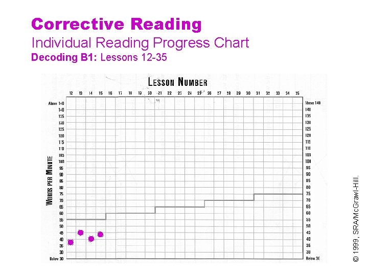 Corrective Reading Individual Reading Progress Chart © 1999, SRA/Mc. Grawl-Hill. Decoding B 1: Lessons
