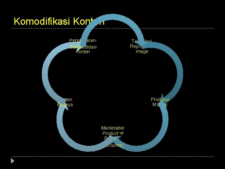 Komodifikasi Konten Pengemasan- Teknologi Reproduksi image Standardidasi Konten Budaya Produksi Massal Marketable Product Pasar. Komodifikasi Konten Pengemasan- Teknologi Reproduksi image Standardidasi Konten Budaya Produksi Massal Marketable Product Pasar.