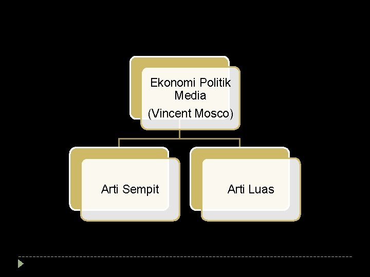 Ekonomi Politik Media (Vincent Mosco) Arti Sempit Arti Luas 