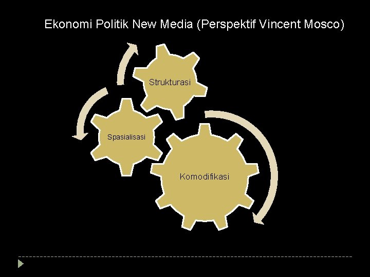 Ekonomi Politik New Media (Perspektif Vincent Mosco) Strukturasi Spasialisasi Komodifikasi 